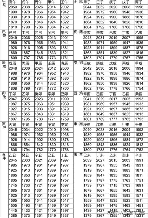 71年次生肖|【十二生肖年份】12生肖年齡對照表、今年生肖 